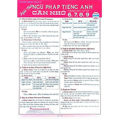 Sách - Kiến Thức Ngữ Pháp Tiếng Anh Cần Nhớ Lớp 6, 7, 8, 9 - Dùng Chung Cho Các Bộ SGK Hiện Hành - Hồng Ân
