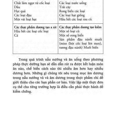 Nấu Ăn Thực Dưỡng Cơ Bản - Các Qui Trình Nấu Rau Củ Và Cốc Loại