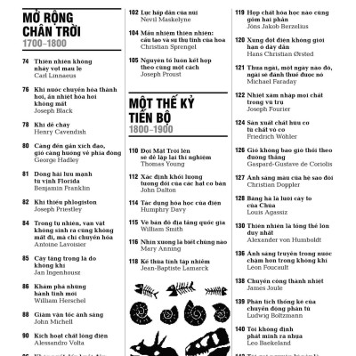 Khoa Học - Khái Lược Những Tư Tưởng Lớn - Bìa Cứng (Tái Bản 2023)