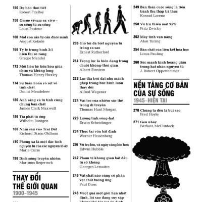 Khoa Học - Khái Lược Những Tư Tưởng Lớn - Bìa Cứng (Tái Bản 2023)