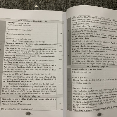 Sách - Cách làm các dạng bài nghị luận văn học 9 ( có hệ thống đề thi và đáp án minh hoạ)