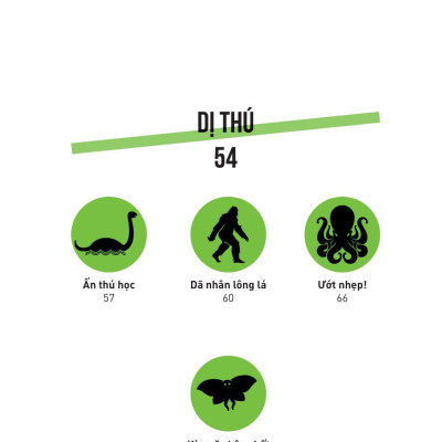 Cẩm Nang Khám Phá Siêu Nhiên