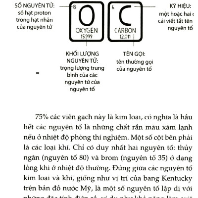 Sách- Chiếc Thìa Biến Mất- Sách Kiến Thức Tổng Hợp- (Tái Bản 2019)- 2HBooks