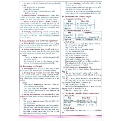 Sách - Kiến Thức Ngữ Pháp Tiếng Anh Cần Nhớ Lớp 6, 7, 8, 9 - Dùng Chung Cho Các Bộ SGK Hiện Hành - Hồng Ân
