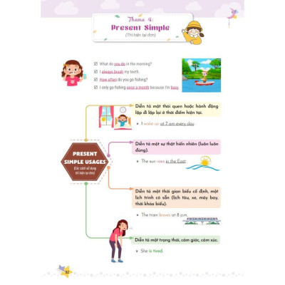 Sách - Mindmap Ngữ Pháp Tiếng Anh Cho Học Sinh Tiểu Học - MCBooks
