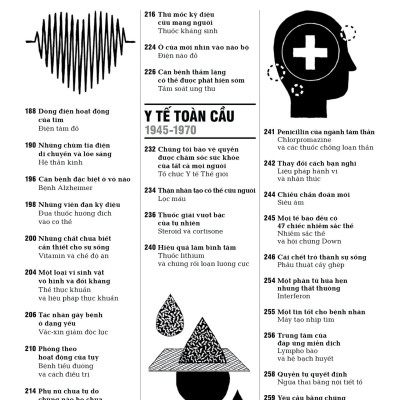 Y Học - Khái Lược Những Tư Tưởng Lớn - Bìa Cứng