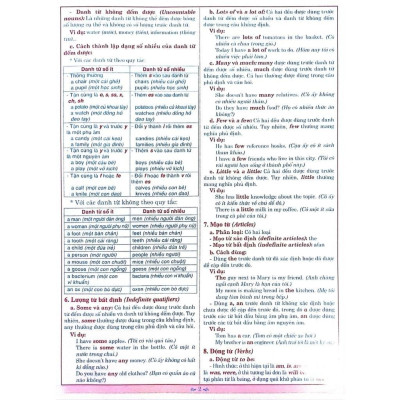 Sách - Kiến Thức Ngữ Pháp Tiếng Anh Cần Nhớ Lớp 6, 7, 8, 9 - Dùng Chung Cho Các Bộ SGK Hiện Hành - Hồng Ân