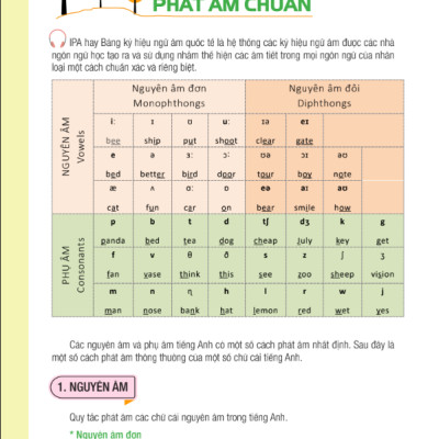 Sách - Easy English Conversation – Giao Tiếp Tiếng Anh Thật Dễ Dàng - MCBooks
