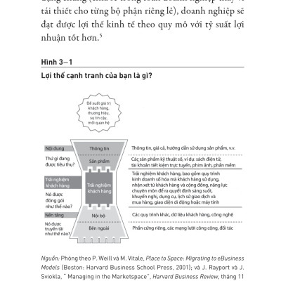 	Chuyển Đổi Số - 6 Câu Hỏi Giúp Bạn Xây Dựng Doanh Nghiệp Thế Hệ Mới _TRE