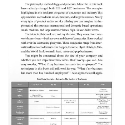 Never Lose a Customer Again