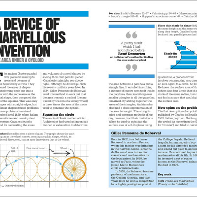 The Maths Book: Big Ideas Simply Explained - Big Ideas (Hardback)