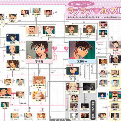 名探偵コナン 工藤新一&毛利蘭 シークレットアーカイブス: 少年サンデーグラフィック MEI TANTEI KONAN KUDOO SHINICHI ANDO MOORI RAN SHI - KURETU