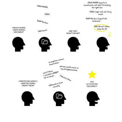 Brand the Change: The Branding Guide for social entrepreneurs, di