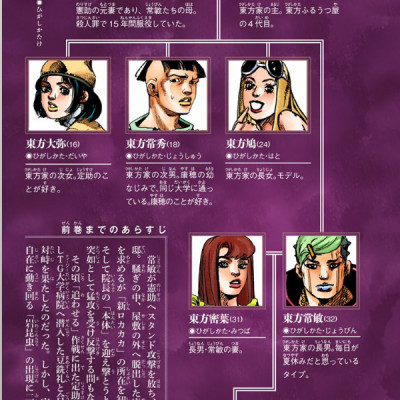 ジョジョリオン 15 - JOJORION