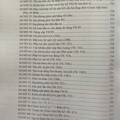 Hướng Dẫn Thực Hành Chế Độ Kế Toán Hành Chính, Sự Nghiệp