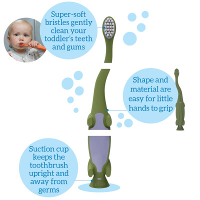 [ HG088 ] Bàn chải đánh răng Dr.Brown