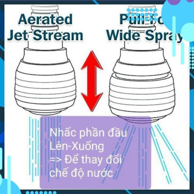  ĐẦU VÒI RỬA TĂNG ÁP ĐIỀU HƯỚNG 360 độ 206785