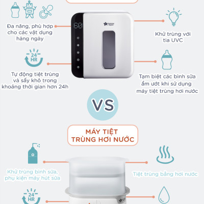 Máy tiệt trùng bằng tia UV và sấy khô Tommee Tippee
