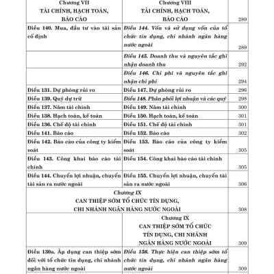 Luật các tổ chức tín dụng năm 2024 so sánh và bình luận - bản in 2025