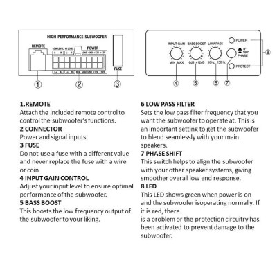 Loa Sub đặt Lốp Dự Phòng ALCHIMIST Spare Wheel ASW11W-250 Siêu Trầm lắp bánh sơ cua