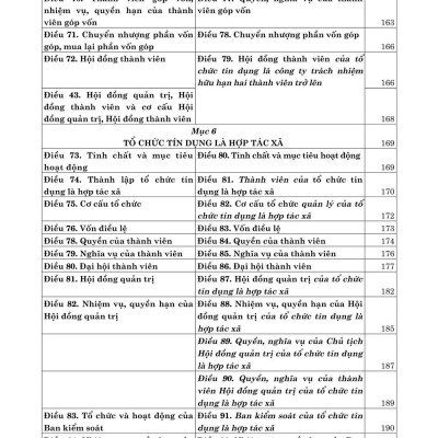 Luật các tổ chức tín dụng năm 2024 so sánh và bình luận - bản in 2025