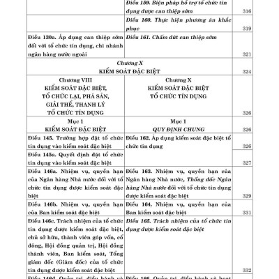 Luật các tổ chức tín dụng năm 2024 so sánh và bình luận - bản in 2025
