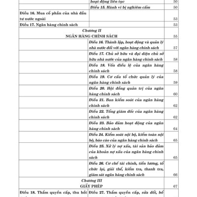 Luật các tổ chức tín dụng năm 2024 so sánh và bình luận - bản in 2025