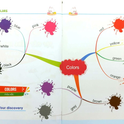 Tập Viết Tiếng Anh Cho Trẻ - Khám Phá