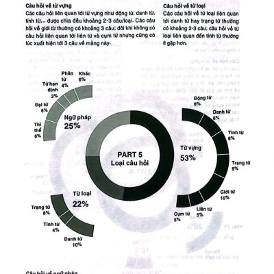 YBM TOEIC Listening 1000 - Vol 2 (Tái Bản 2023)