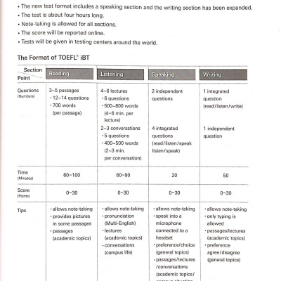 TOEFL iBT Activator Reading (Tập 3) - Advanced