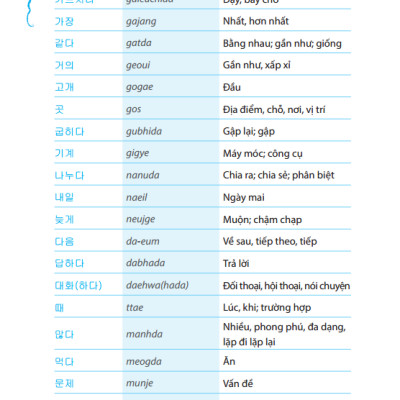 Tự Học Tiếng Hàn Cấp Tốc Trong 24h