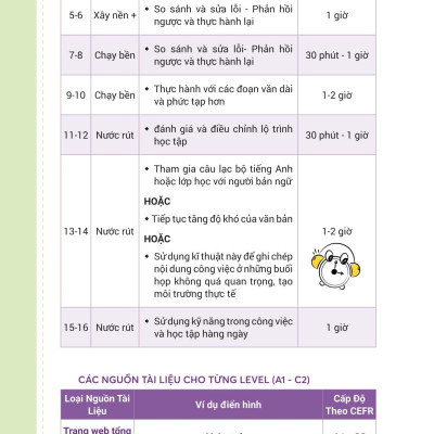 Sách - Thăng Hạng Tiếng Anh, Bắt Nhanh Cơ Hội Thăng Tiến - Tự Học Tiếng Anh Giao Tiếp Cho Người Đi Làm