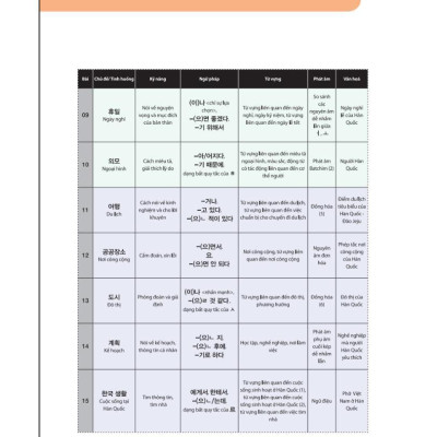 Sách - Tiếng Hàn Tổng Hợp Dành Cho Người Việt Nam - Sơ Cấp 2 - Sách Bài Học - Bản Màu - MCBooks