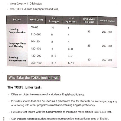 Master TOEFL Junior - Advanced Level B2 (Kèm CD)