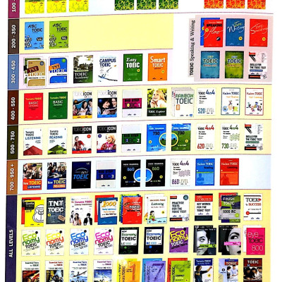 Longman New TOEIC Listening Comprehension (Kèm CD)