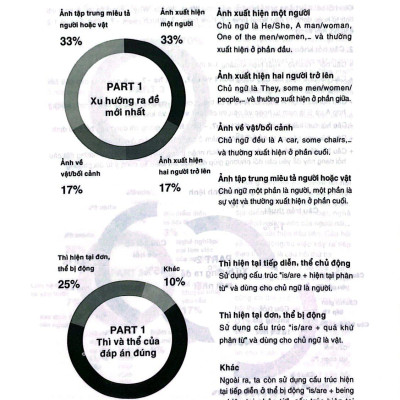 YBM TOEIC Listening 1000 - Vol 2 (Tái Bản 2023)