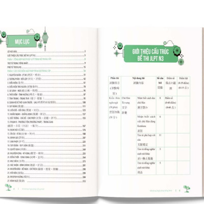 Sách - Mindmap Ngữ Pháp Tiếng Nhật Qua Sơ Đồ Tư Duy - Dành Cho Trình Độ Trung Cấp - MCBooks