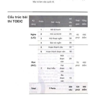 YBM Toeic Reading 1000 - Vol 1 (Tái Bản)