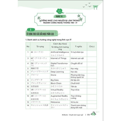 Sách - Tự Học Tiếng Nhật Cho Người Đi Làm - MCBooks