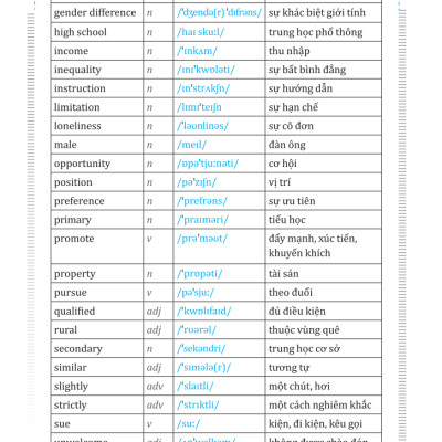 Em Học Giỏi Tiếng Anh Lớp 10 - Tập 2 (Kèm CD hoặc Links tải MP3)