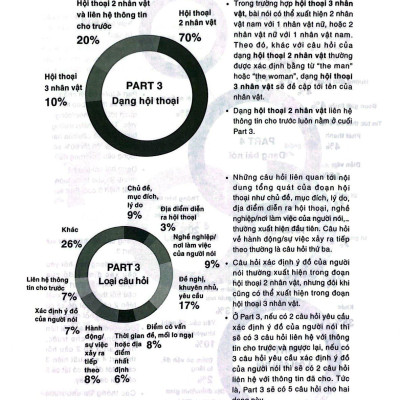 YBM TOEIC Listening 1000 - Vol 2 (Tái Bản 2023)