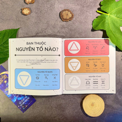 Bí ẩn các Chòm Sao - Hiểu rõ bản thân qua Cung Hoàng Đạo