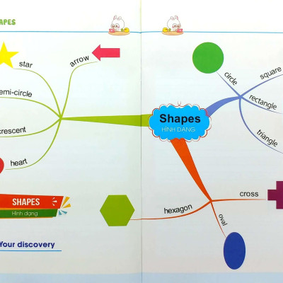 Tập Viết Tiếng Anh Cho Trẻ - Khám Phá