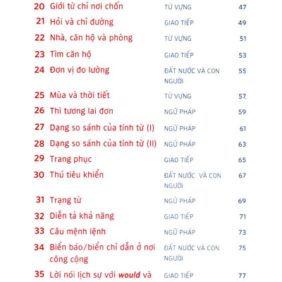 English Between Times – Ôn Tập Tiếng Anh 10 Phút Mỗi Ngày