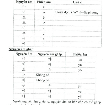 Giao Tiếp Tiếng Hàn Căn Bản