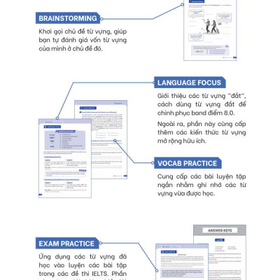 Từ Vựng Lelts 8.0 - Từ Vựng Đắt Để Đạt Điểm Cao 4 Kỹ Năng