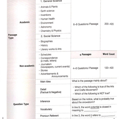 Master TOEFL Junior - Advanced Level B2 (Kèm CD)