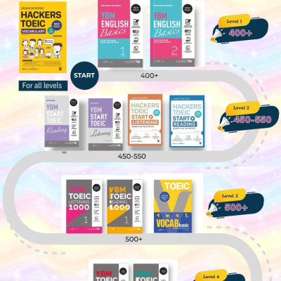 Sách YBM TOEIC Listening 1000 Vol 1 (YBM Actual Toeic Tests LC 1000) - Alphabooks - BẢN QUYỀN