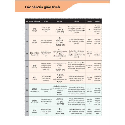 Sách - Tiếng Hàn Tổng Hợp Dành Cho Người Việt Nam - Sơ Cấp 2 - Sách Bài Học - Bản Màu - MCBooks