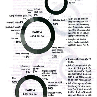 YBM TOEIC Listening 1000 - Vol 2 (Tái Bản 2023)
